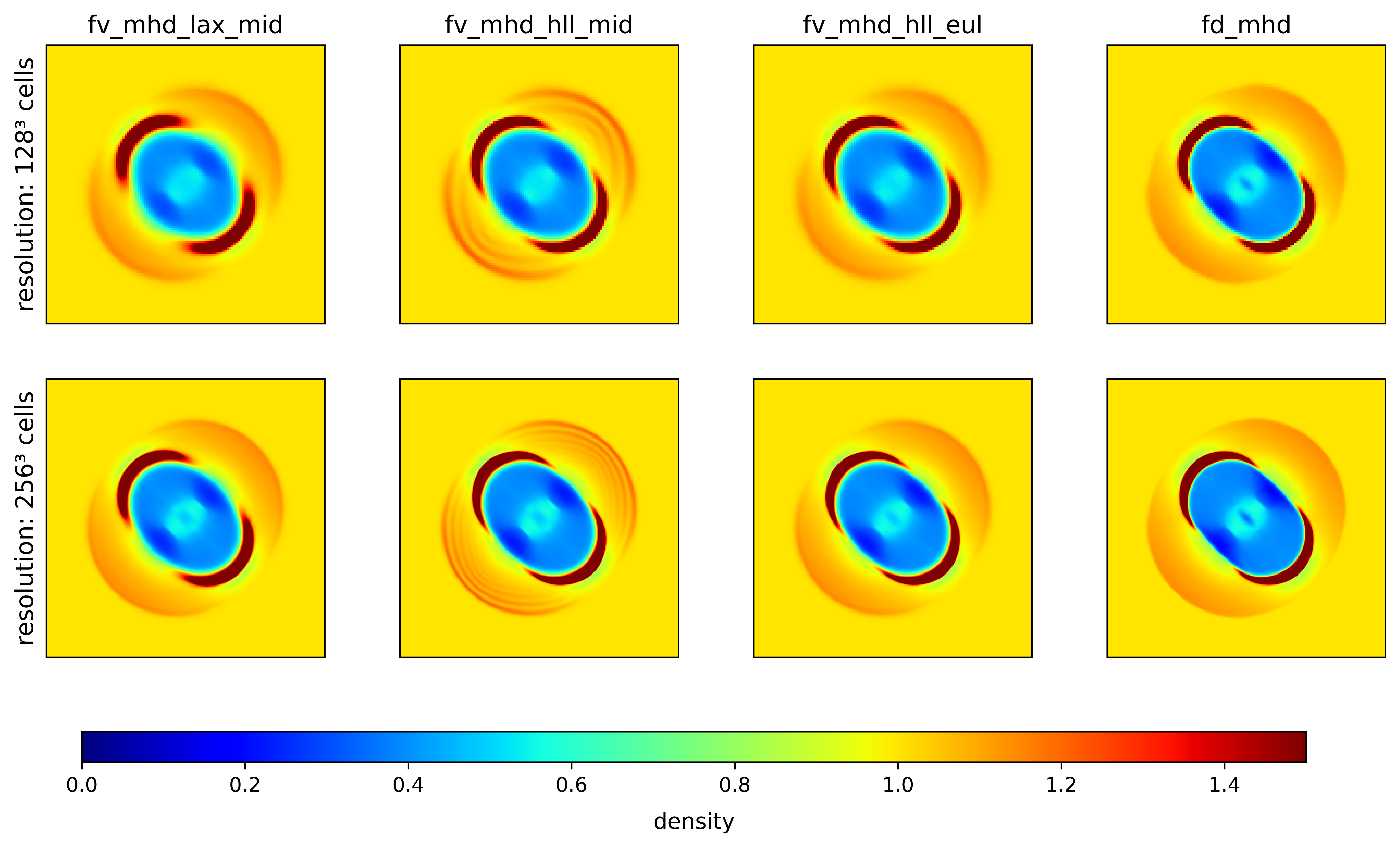 fv_mhd oscillations