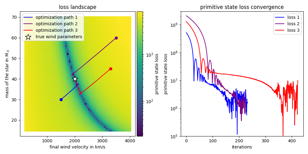 Wind Parameter Optimization